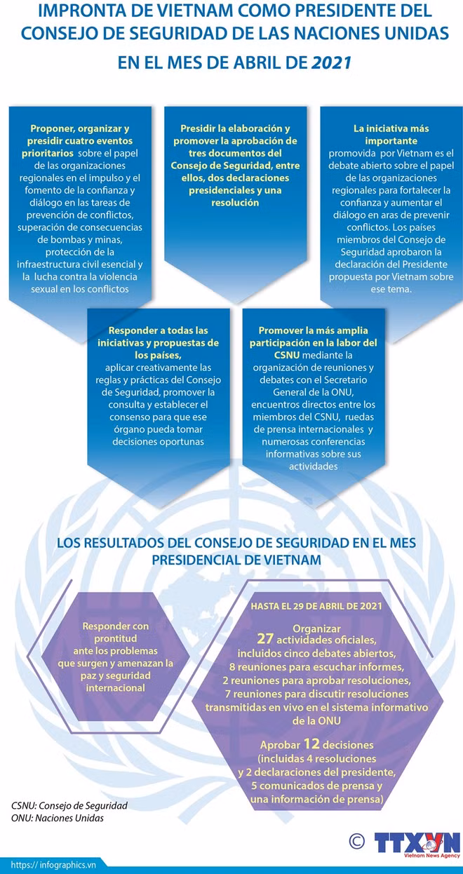 Nuevo hito en la diplomacia de Vietnam ảnh 3 Nuevo hito en la diplomacia de Vietnam ảnh 3