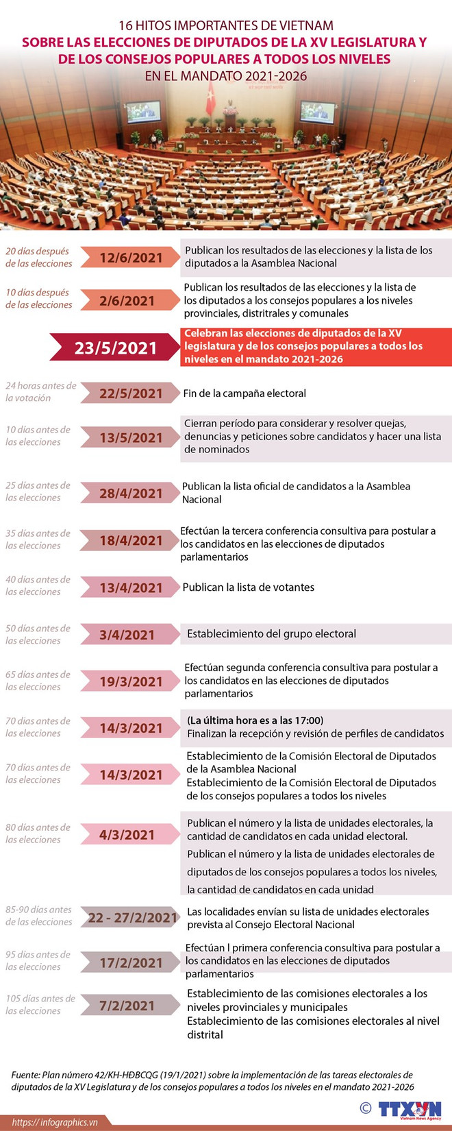 Prestan atención a la calidad de candidatos a las elecciones del Parlamento y Consejos Populares en Vietnam ảnh 5 Prestan atención a la calidad de candidatos a las elecciones del Parlamento y Consejos Populares en Vietnam ảnh 5