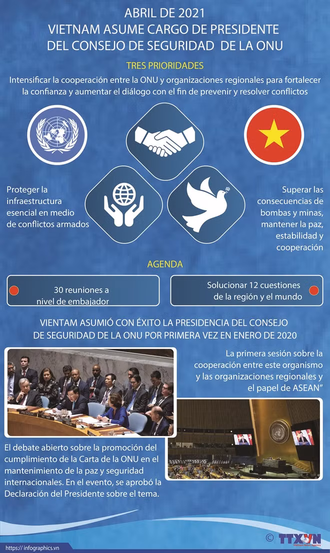 Nuevo hito en la diplomacia de Vietnam ảnh 6 Nuevo hito en la diplomacia de Vietnam ảnh 6