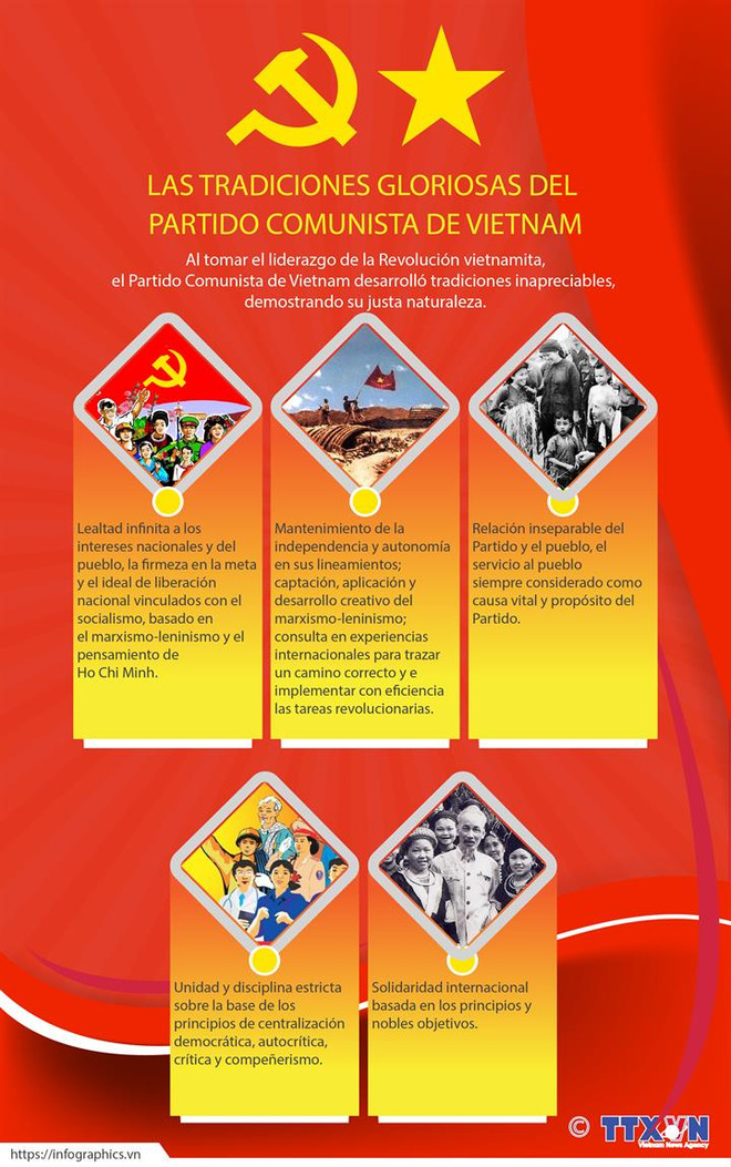 Partido Comunista, factor decisivo de todas las victorias revolucionarias de Vietnam ảnh 3