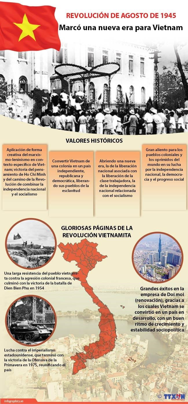 Partido Comunista, factor decisivo de todas las victorias revolucionarias de Vietnam ảnh 4