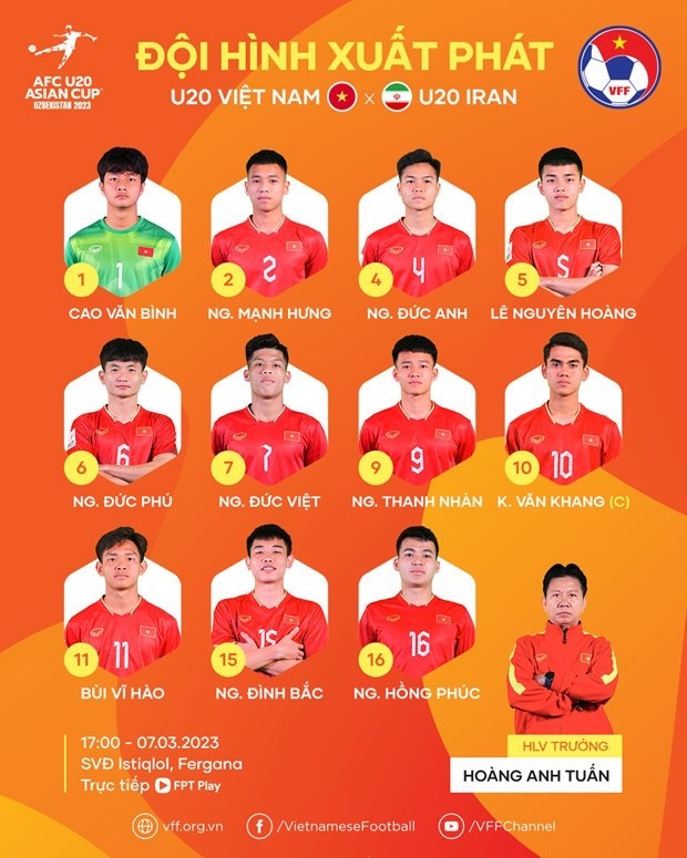 Vietnam dice adiós a Copa asiática de fútbol sub-20 ảnh 1 Vietnam dice adiós a Copa asiática de fútbol sub-20 ảnh 1