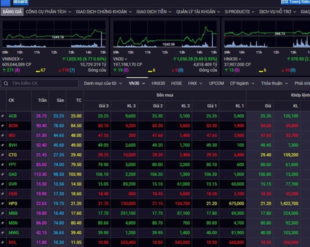 Acciones de turismo en Vietnam tocan techo tras nueva disposición de China ảnh 1