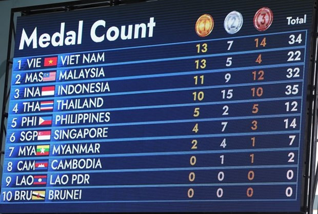 ASEAN Para Games 12: Atletismo vietnamita gana tres oros más ảnh 1 ASEAN Para Games 12: Atletismo vietnamita gana tres oros más ảnh 1