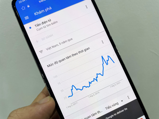 Interés en búsqueda de acciones y criptomonedas aumenta en Vietnam según Google ảnh 1 Interés en búsqueda de acciones y criptomonedas aumenta en Vietnam según Google ảnh 1