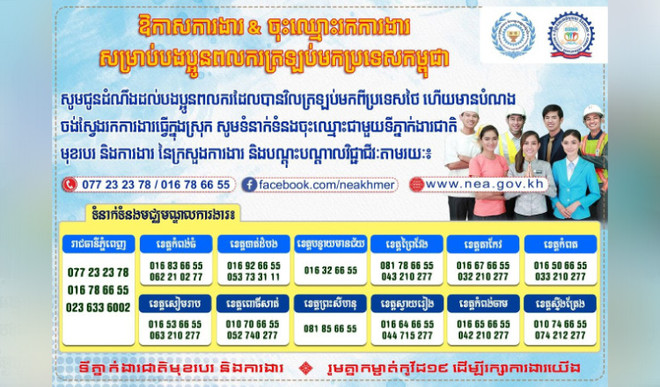 Alistan 20 mil puestos laborales para trabajadores camboyanos regresados de Tailandia ảnh 1 Alistan 20 mil puestos laborales para trabajadores camboyanos regresados de Tailandia ảnh 1