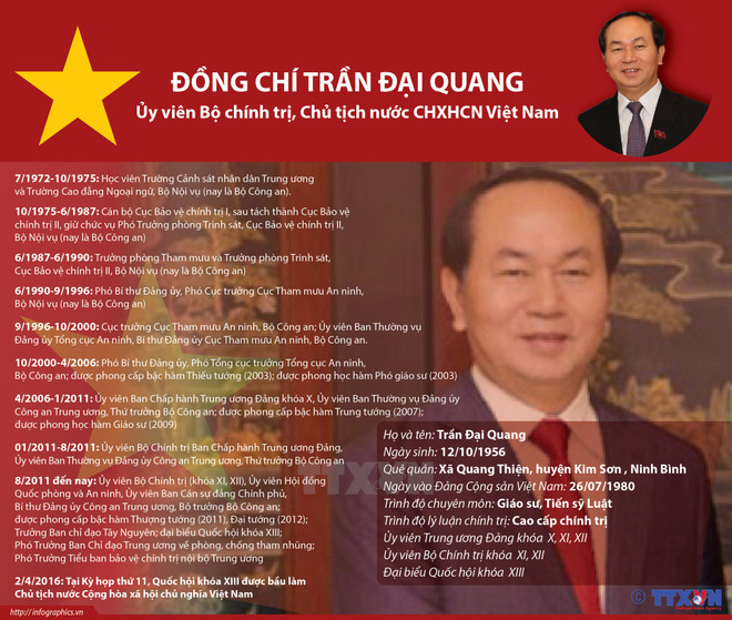 Biografía del presidente Tran Dai Quang ảnh 1 Biografía del presidente Tran Dai Quang ảnh 1