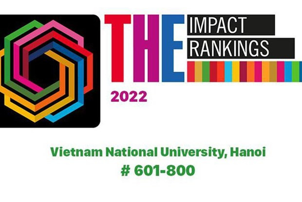 Siete universidades vietnamitas figuran en ranking mundial ảnh 1 Siete universidades vietnamitas figuran en ranking mundial ảnh 1