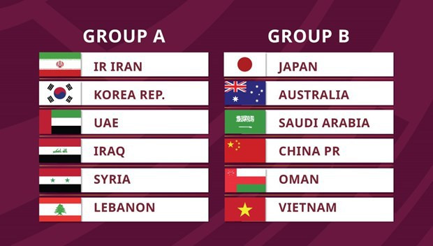 Vietnam chocará con China y Japón en ronda final de Asia para el Mundial de fútbol ảnh 1 Vietnam chocará con China y Japón en ronda final de Asia para el Mundial de fútbol ảnh 1