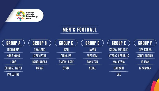Equipo de fútbol masculino de Vietnam no se afecta por nuevo sorteo para juegos asiáticos ảnh 1 Equipo de fútbol masculino de Vietnam no se afecta por nuevo sorteo para juegos asiáticos ảnh 1