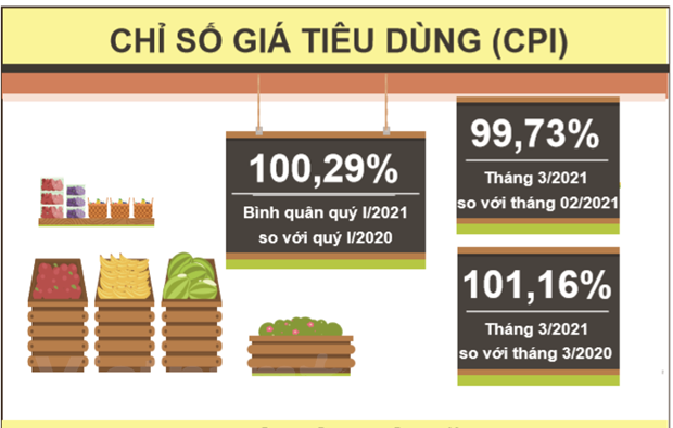 Vietnam reporta menor aumento de IPC promedio de los últimos 20 años ảnh 3 Vietnam reporta menor aumento de IPC promedio de los últimos 20 años ảnh 3