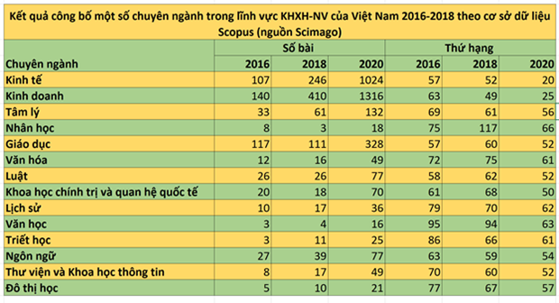 Aumenta la publicación internacional de los artículos científicos de Vietnam ảnh 4 Aumenta la publicación internacional de los artículos científicos de Vietnam ảnh 4