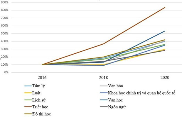 Aumenta la publicación internacional de los artículos científicos de Vietnam ảnh 5 Aumenta la publicación internacional de los artículos científicos de Vietnam ảnh 5