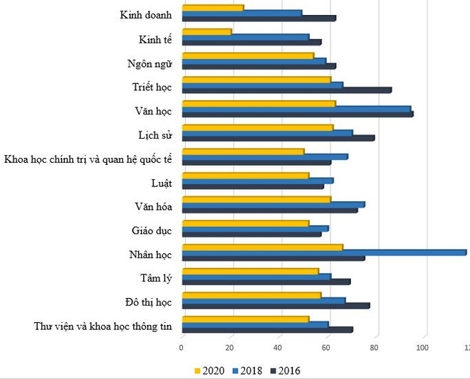 Aumenta la publicación internacional de los artículos científicos de Vietnam ảnh 6 Aumenta la publicación internacional de los artículos científicos de Vietnam ảnh 6