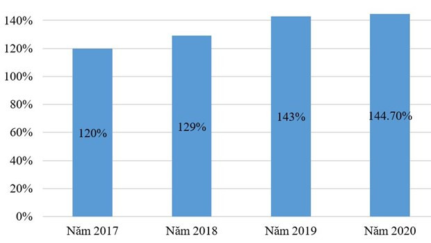 Aumenta la publicación internacional de los artículos científicos de Vietnam ảnh 3 Aumenta la publicación internacional de los artículos científicos de Vietnam ảnh 3