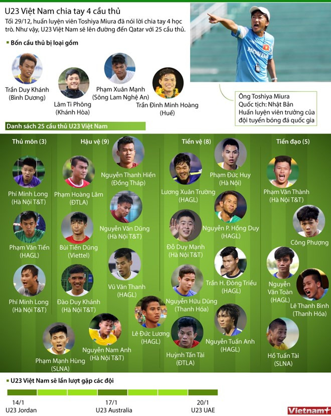 Selección vietnamita de fútbol viaja a Qatar para campeonato asiático ảnh 1