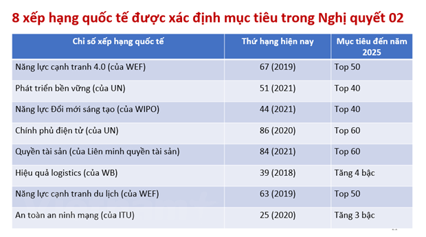 Mejorar entorno empresarial favorece recuperación económica en Vietnam ảnh 2 Mejorar entorno empresarial favorece recuperación económica en Vietnam ảnh 2