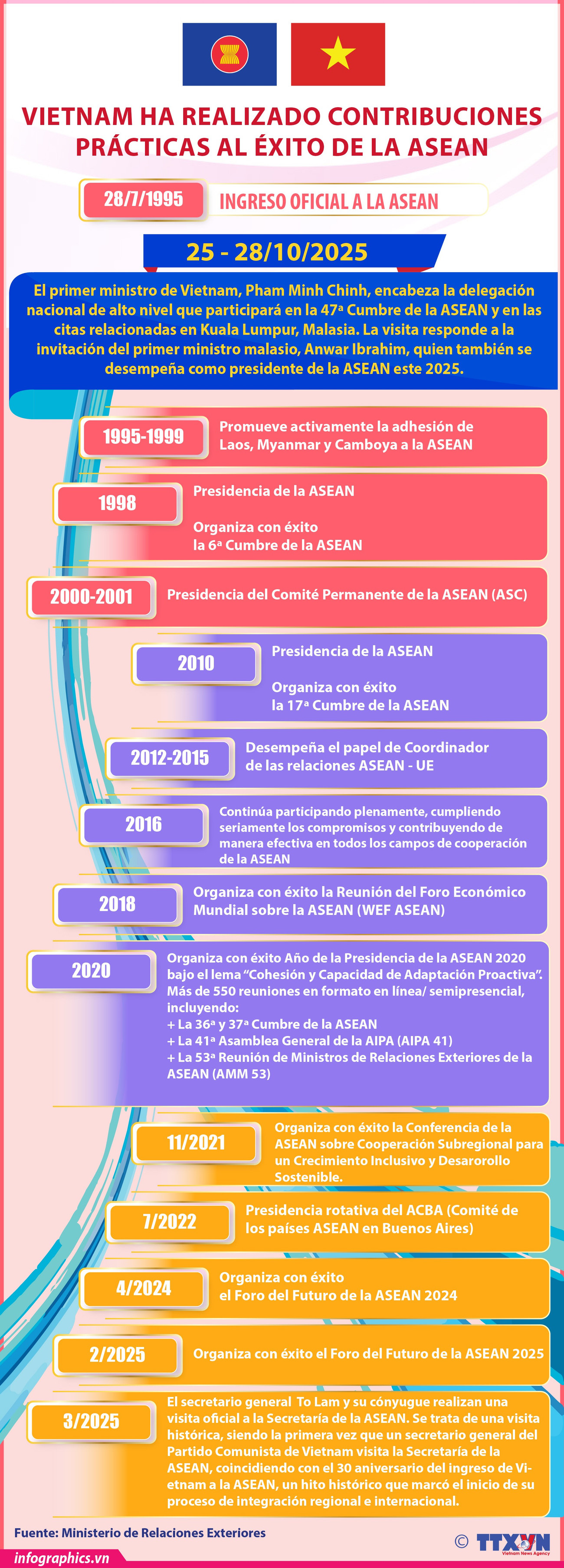 2025-10-24-vn-asean-v03-h84-h84-h84.jpg