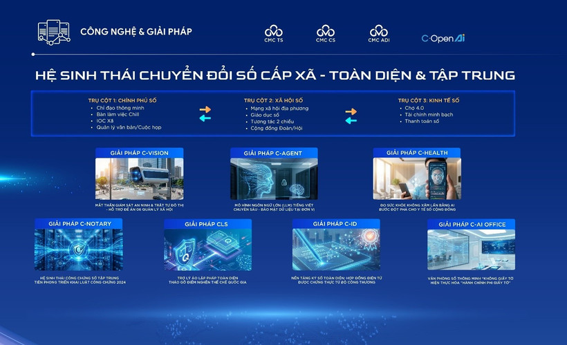 Lanzan en Vietnam ecosistema integral de transformación digital a nivel de barrio y comuna. (Fuente: VNA)