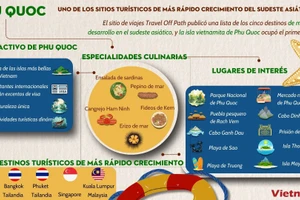 Phu Quoc entre los destinos turísticos de más rápido crecimiento en el sudeste asiático