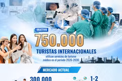 Turismo de salud en Vietnam: la industria millonaria que apunta a recibir 750.000 visitantes