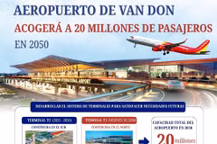 Aeropuerto de Van Don: rumbo a los 20 millones de pasajeros anuales en 2050