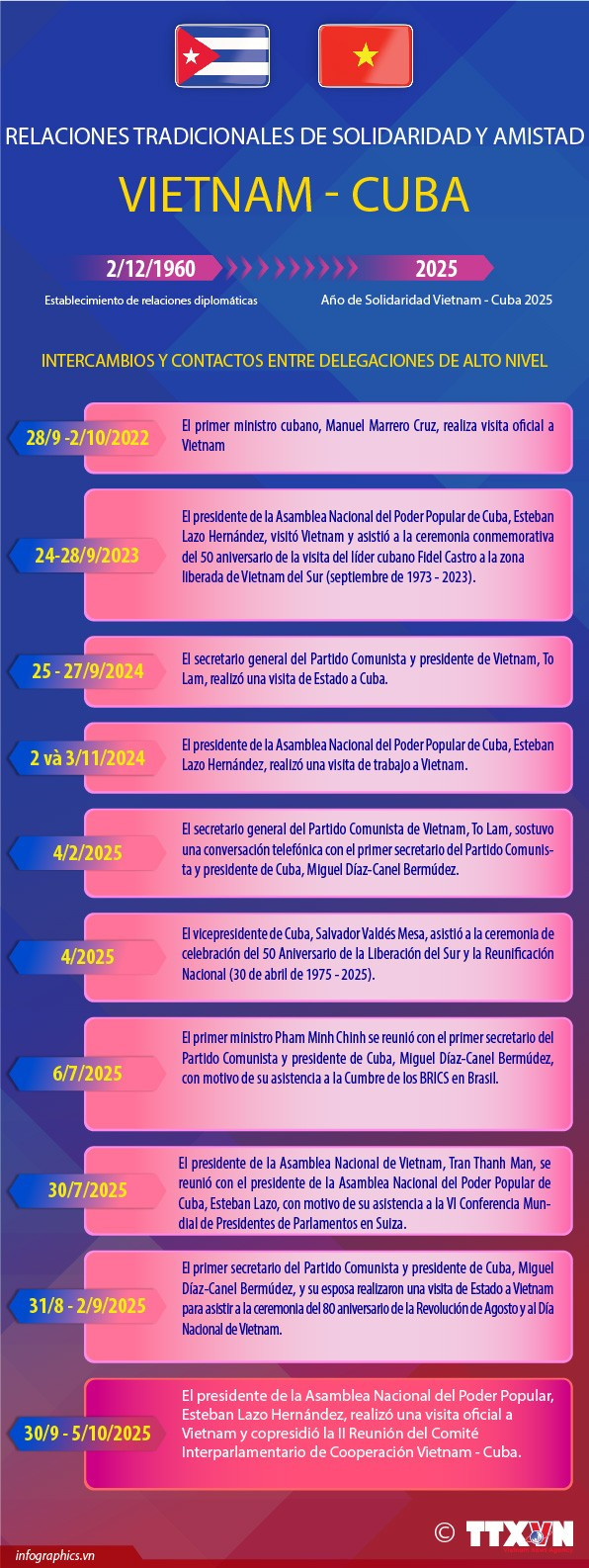 2025-9-29-quan-he-vn-cuba-1-ruby.jpg