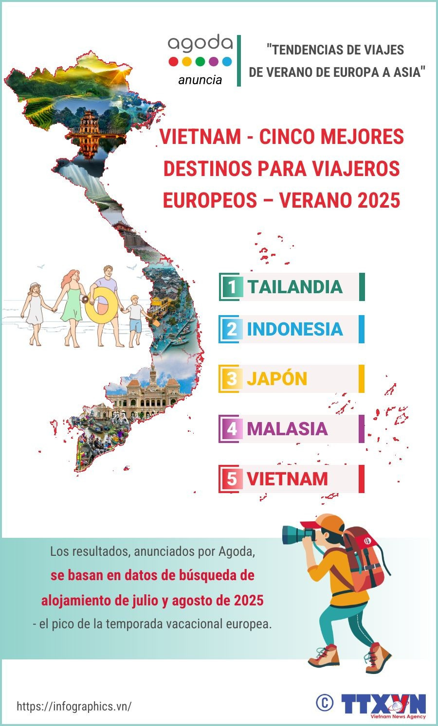copy-tbn-tldh-20250605-vn-viet-nam-top-5-diem-khach-au-ltthuong.jpg