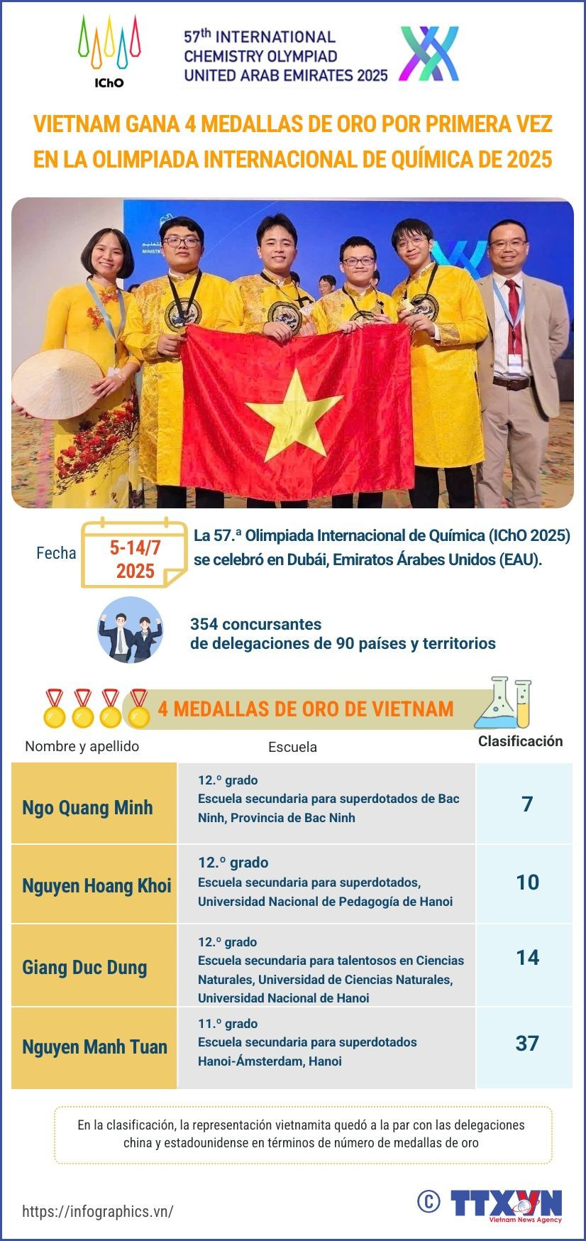 copy-tbn-tldh-20250714-vn-olympic-hoa-hoc-quoc-tequang-1.jpg