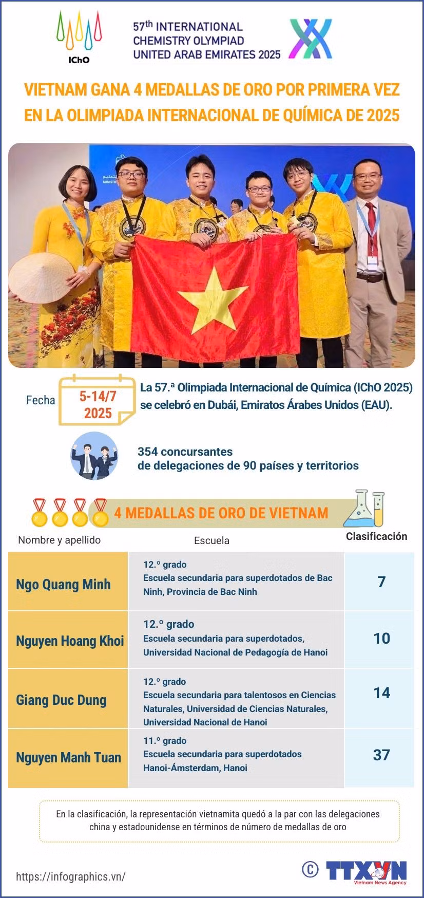 copy-tbn-tldh-20250714-vn-olympic-hoa-hoc-quoc-tequang-1.jpg