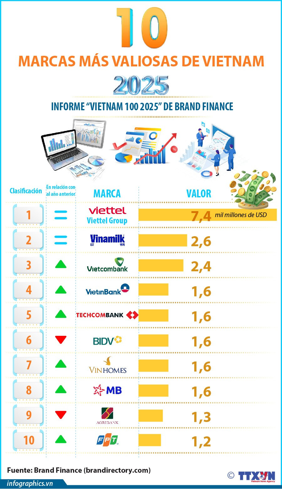 2025-11-05-vn-brand-top10-100-v-h84-h84.jpg