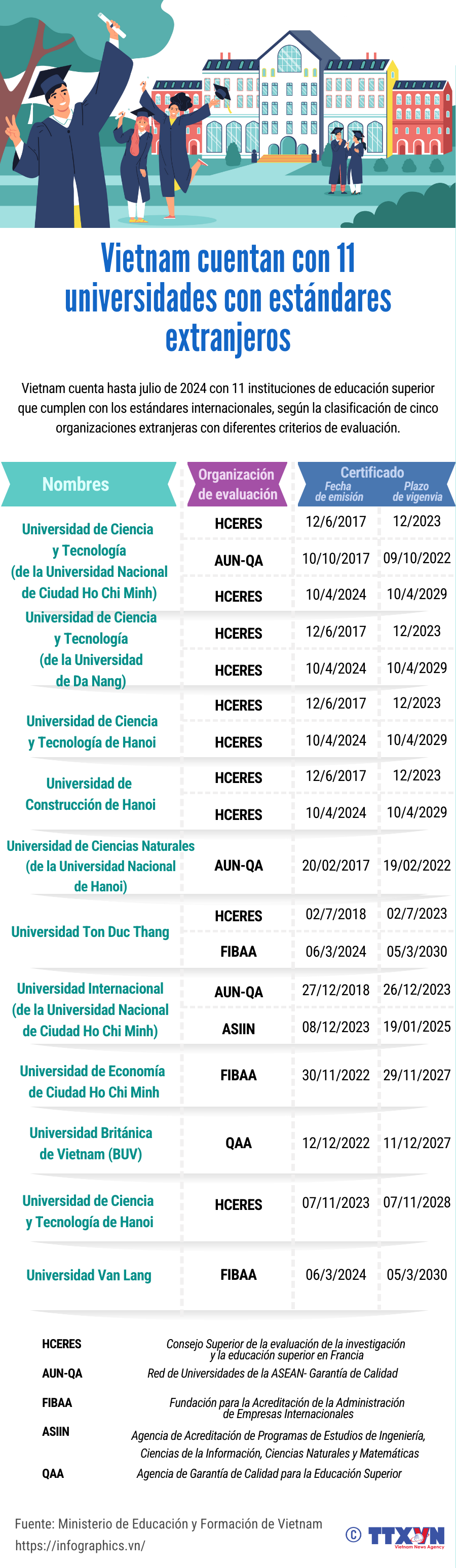 copy-dn_goc_20240911_vn-truong-tieu-chuan-nuoc-ngoai_ltthuong.png