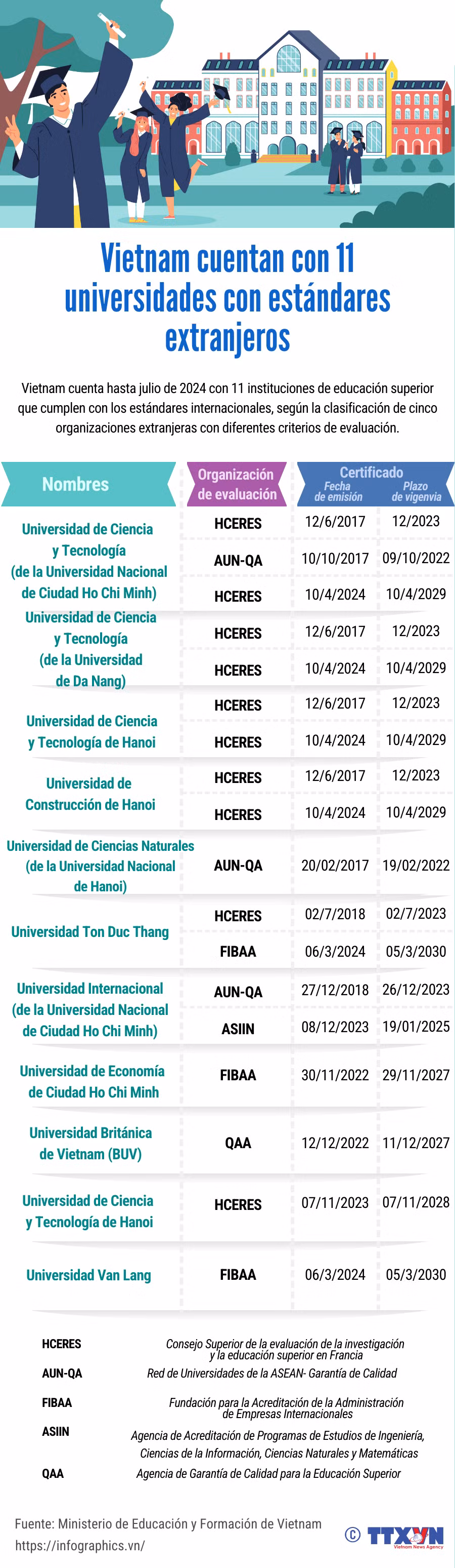 copy-dn_goc_20240911_vn-truong-tieu-chuan-nuoc-ngoai_ltthuong.png