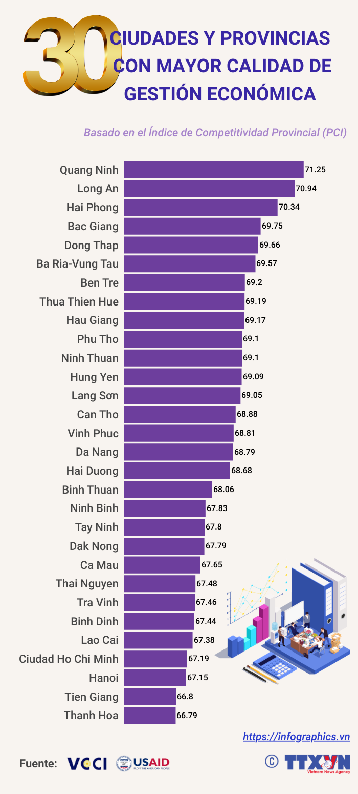 tbn_goc_dn_20240509_vn-pci-viet-nam_ltthuong.png