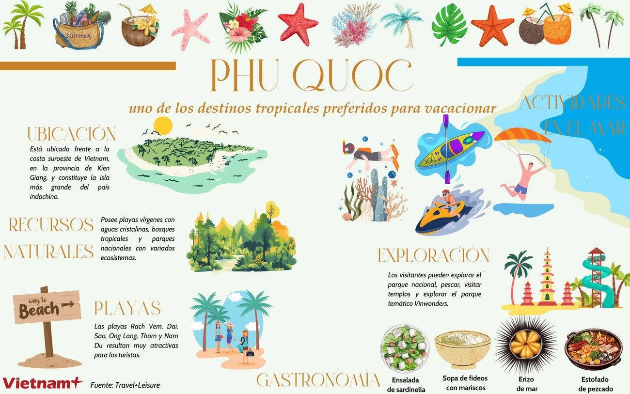 Phú Quốc lọt danh sách 10 điểm đến hấp dẫn cho kỳ nghỉ nhiệt đới lý tưởng (OKKK).jpg