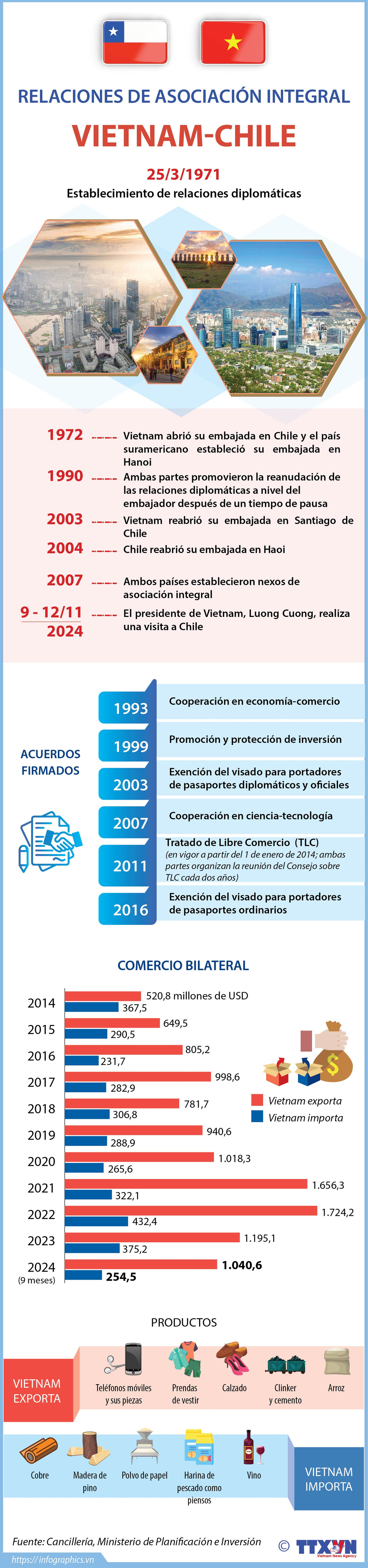 2024-11-7-qh-vietnam-chile copy_Ruby.jpg