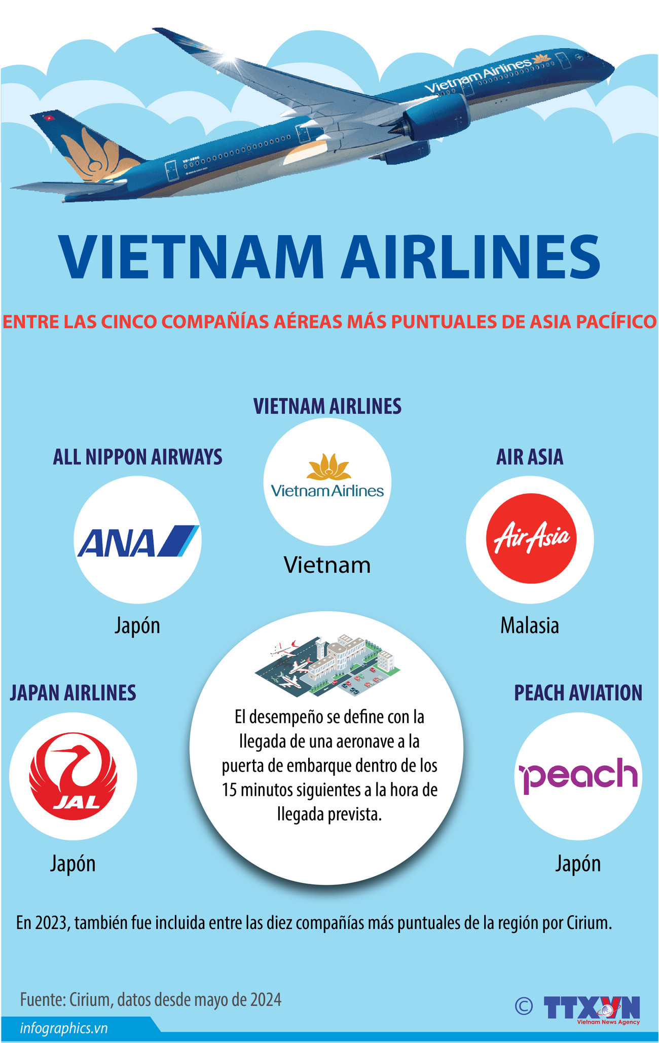 2024-5-20-vn-vn-airlines-top-hang-hang-khong-dung-gio-ngoc_NGOC.jpg