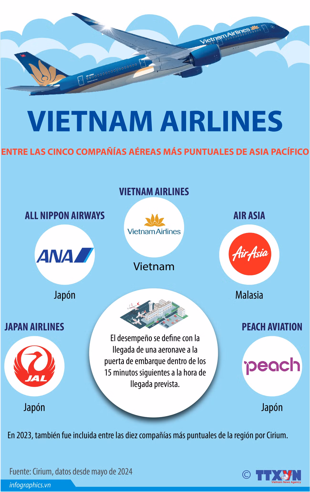 2024-5-20-vn-vn-airlines-top-hang-hang-khong-dung-gio-ngoc_NGOC.jpg