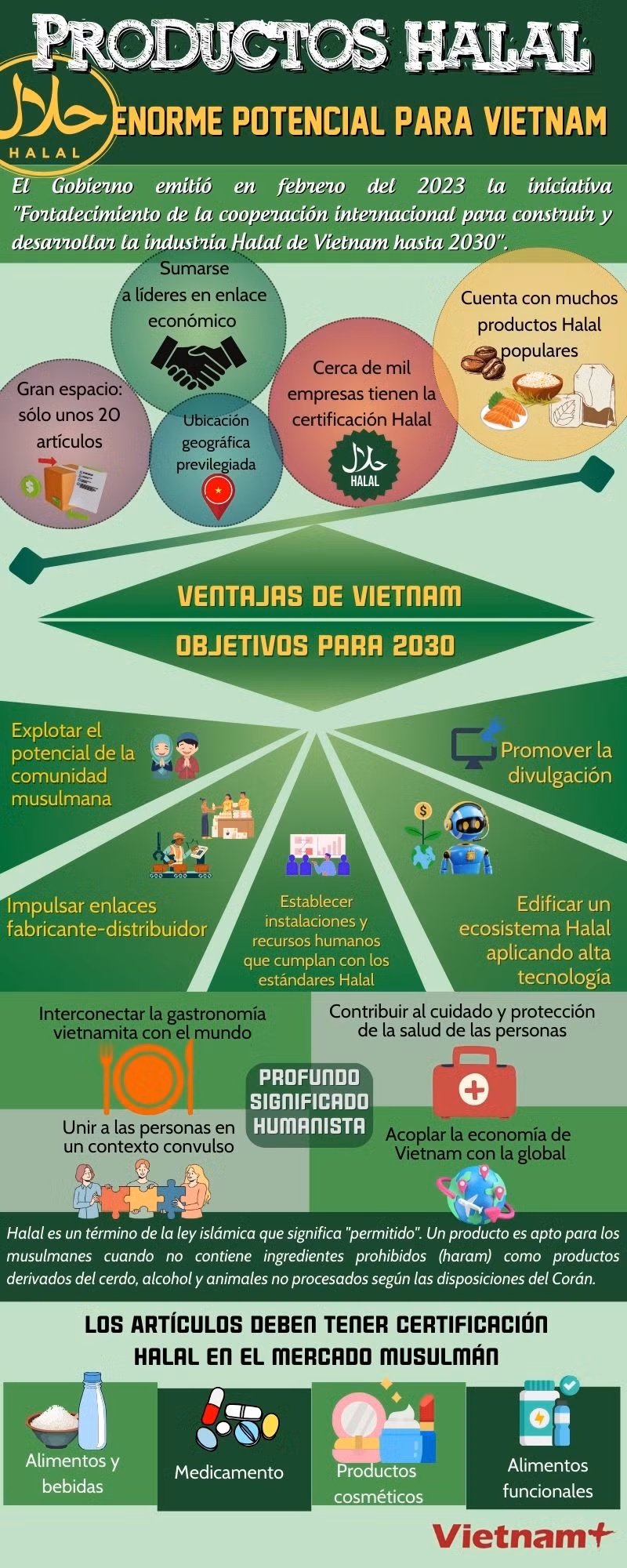 Thị trường Halal Tiềm năng nghìn tỷ USD chưa được khai phá.jpg
