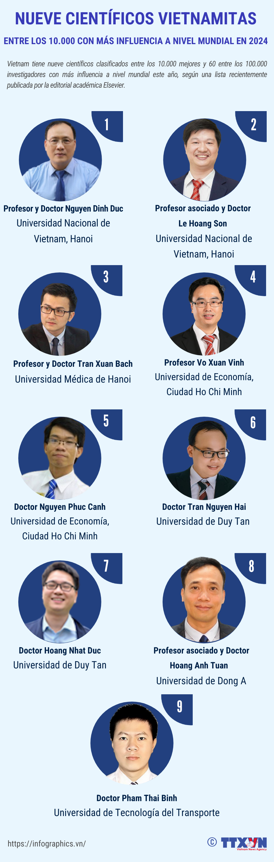 copy-tbn-dngoc20240923vn-9-nha-khoa-hocltthuong.png