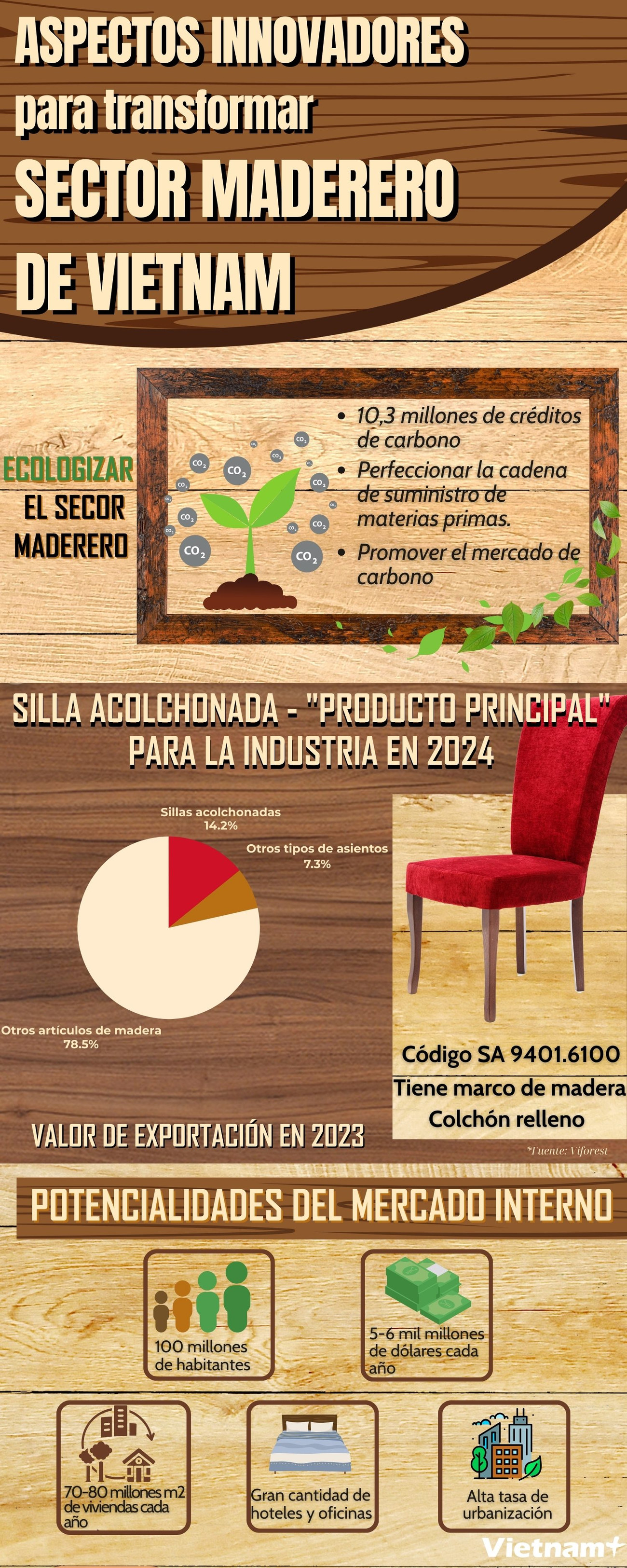 Ghế nhồi đệm Yếu tố kỳ vọng tạo đột phá trong chuyển đổi ngành gỗ Việt Nam OKKK.jpg