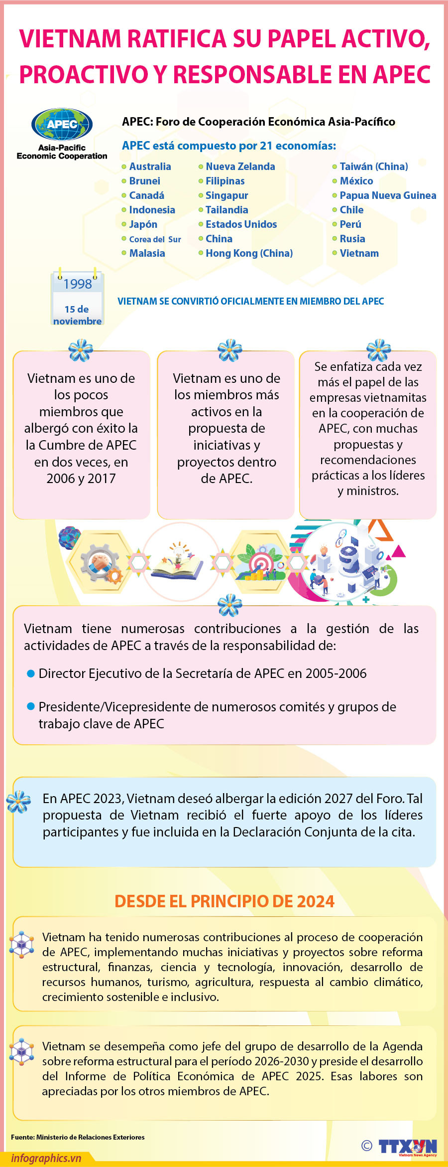 2024-11-12_vn-dong-gop-apec_V02_H84_H84.jpg