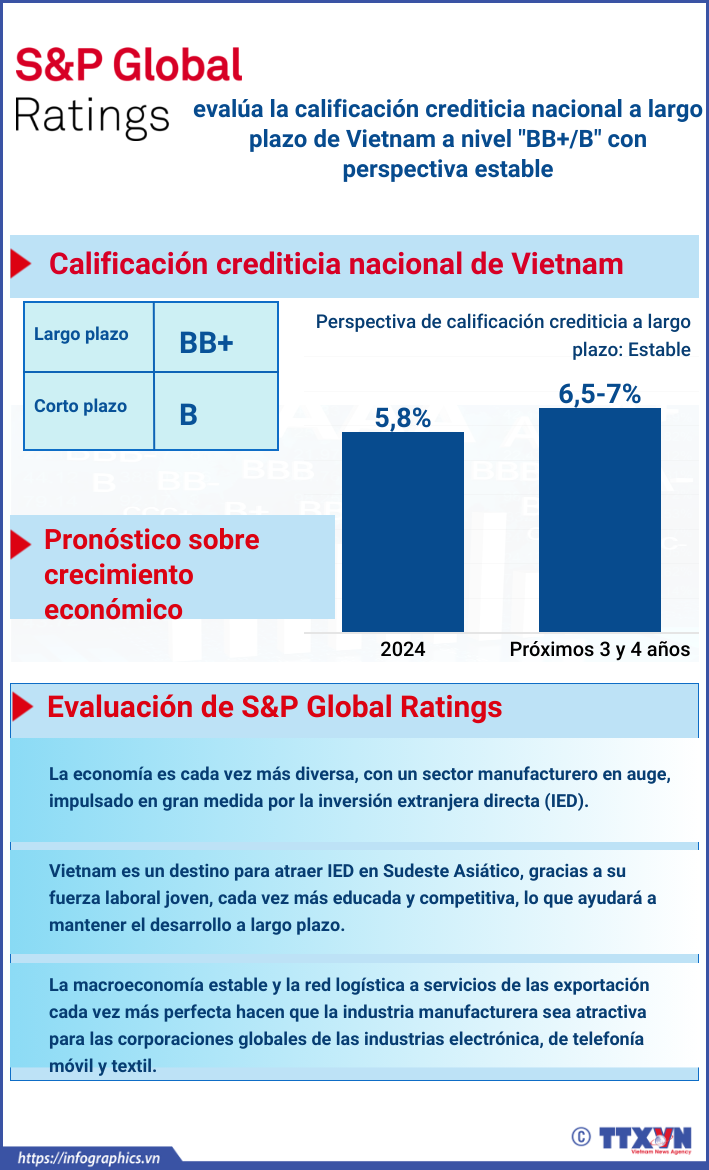  tbn-copy-goc-doi-ngoai_vn-sandp-global-ratings-xep-hang-vn_quang.png