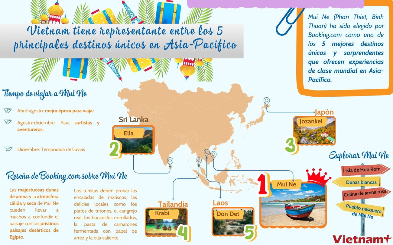 TBN - Mũi Né lọt Top 5 điểm đến độc đáo tại châu Á-Thái Bình Dương.jpg
