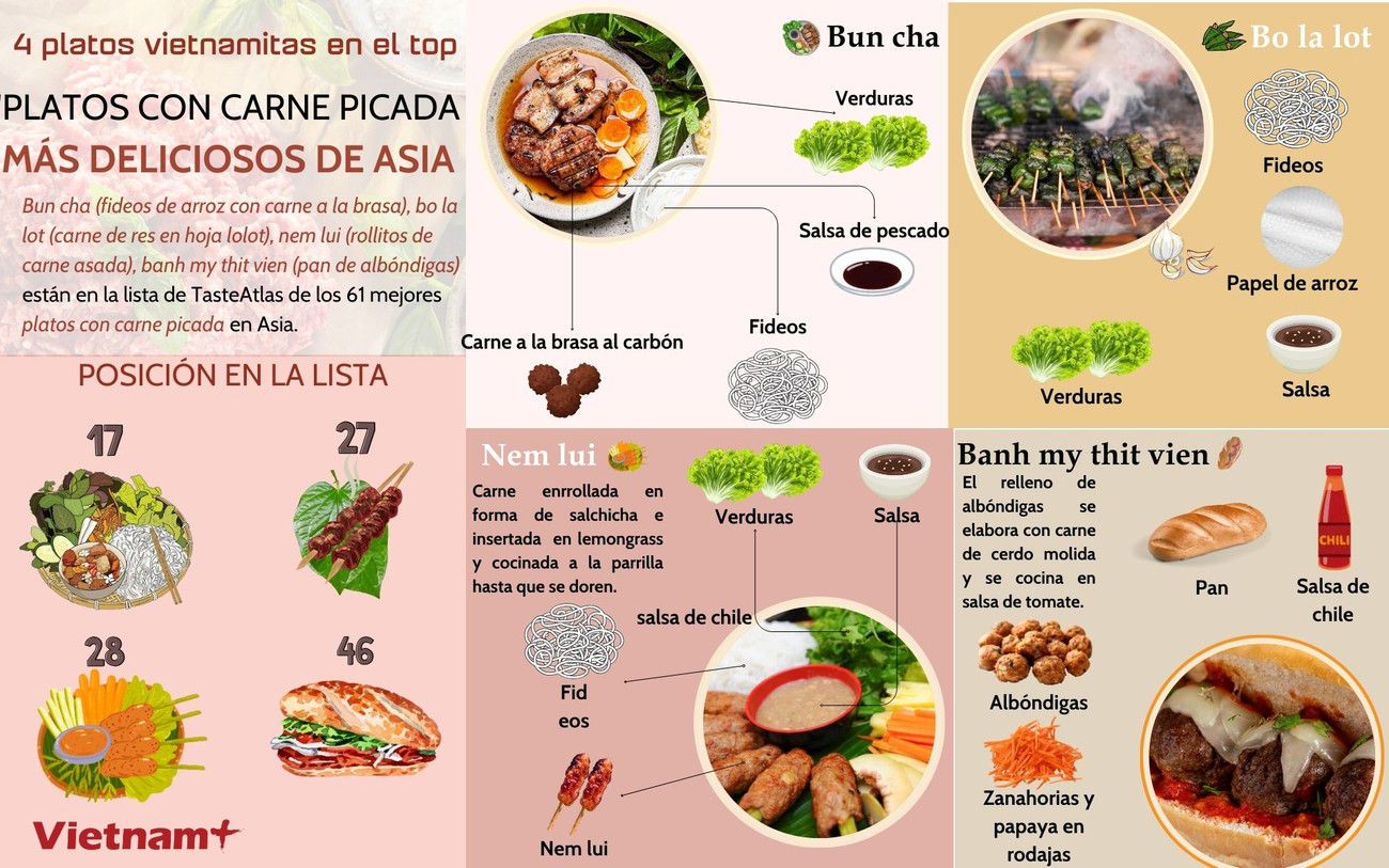 CHI FINAL 2406 Bốn đặc sản Việt lọt top món ăn từ thịt xay ngon nhất châu Á.jpg