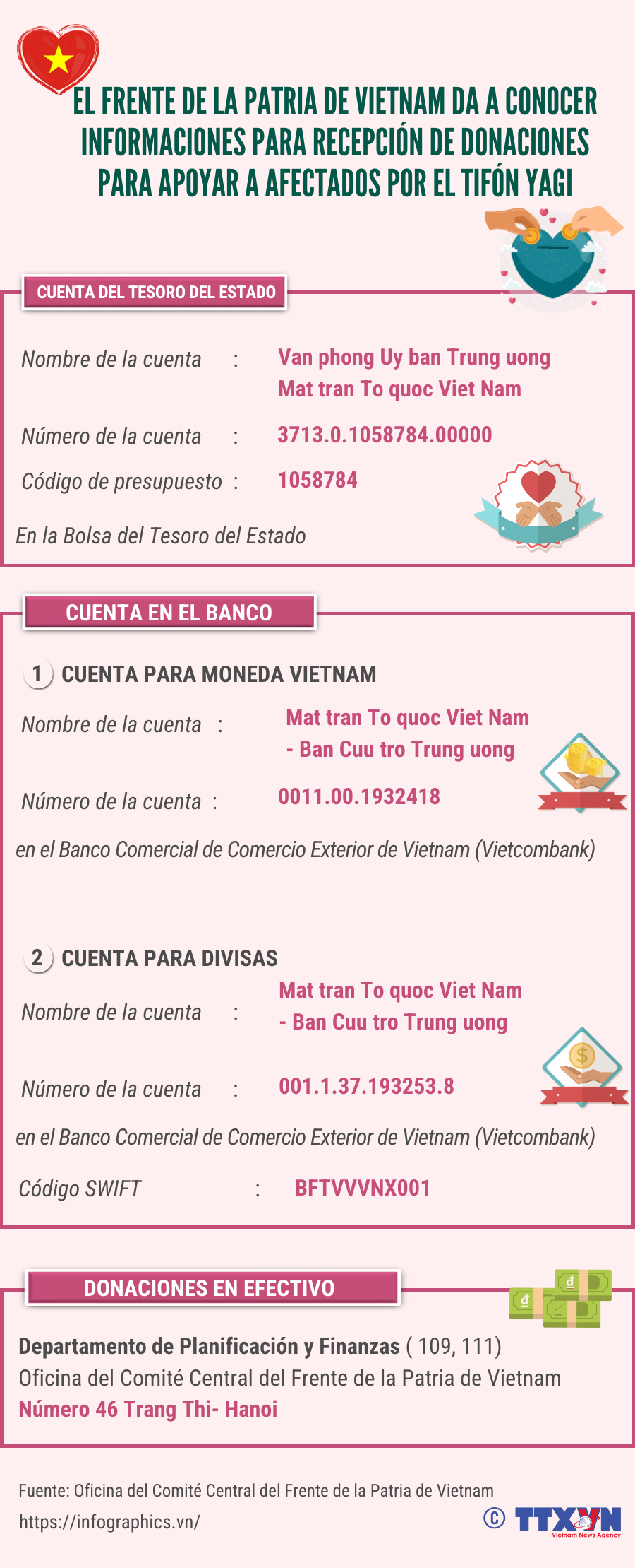 tbn_20240910_vn-ung-ho-bao-lu_ltthuong (1).png