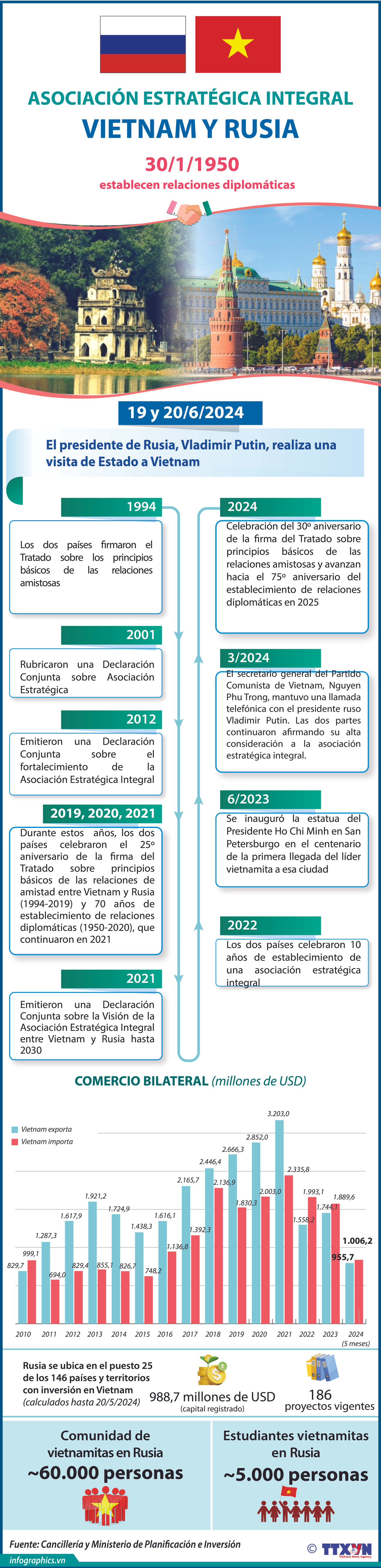 2024-6-16-VN-QH VN LIEN BANG NGÂ-NGOC_NGOC.jpg