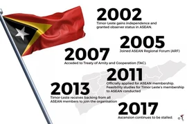 Timor Leste es reconocido como estado observador de la ASEAN y se unió al Foro Regional de la agrupación en 2005 antes de solicitar oficialmente su membresía el 4 de marzo de 2011. (Foto: Theaseanpost.com)