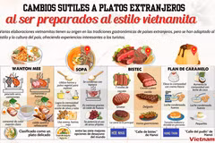 Platos extranjeros preparados al estilo vietnamita