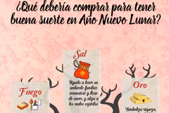 ¿Qué debería comprar para tener buena suerte en Año Nuevo Lunar?